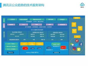 自然語言技術(shù)在文智趨勢分析產(chǎn)品上的應(yīng)用及其網(wǎng)絡(luò)技術(shù)服務(wù)價(jià)值