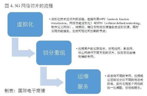 5G網絡切片技術 解鎖網絡服務領域的新商機